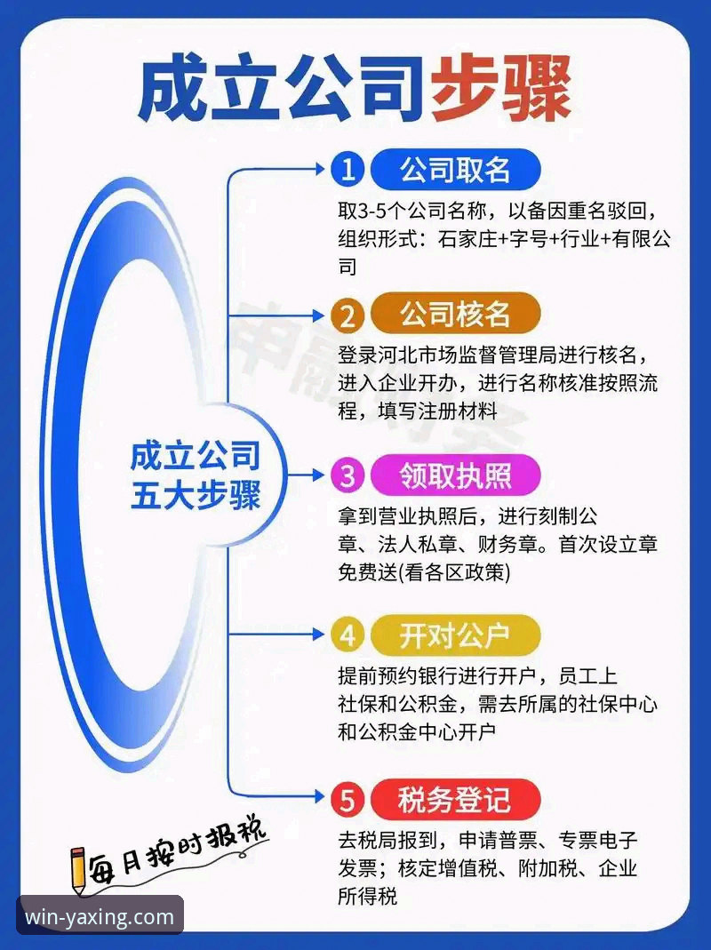 亚星娱乐官网注册流程对比 亚星娱乐官网注册流程对比教程:3种方式实测,哪种最快?