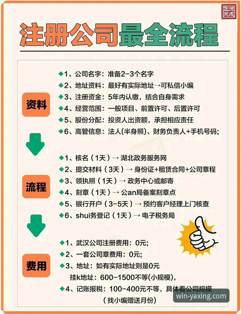 亚星娱乐信誉如何 资深用户分享:亚星娱乐信誉如何?从注册到登录的完整实战经验